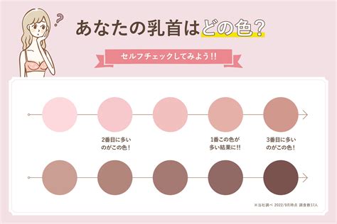 乳首が黒い原因とは？色を薄くするケア方法や治療法も紹介